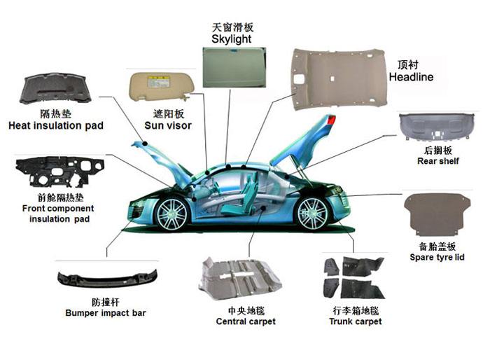 汽車(chē)內(nèi)飾件